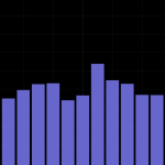 Immagine per Audio RTA