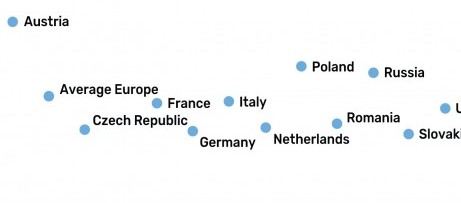 Gli Europei utilizzano 2,4 GB di dati mobili al mese: Italia nella media (foto)
