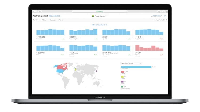 App Analytics, il nuovo tool di analisi per i developer del Mac App Store