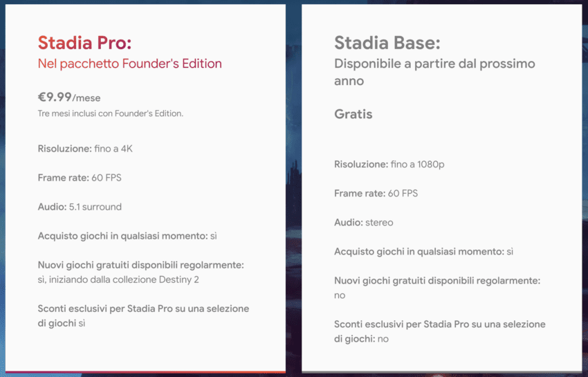 Google Stadia: nuovi dettagli e prezzi sulla piattaforma di giochi in streaming