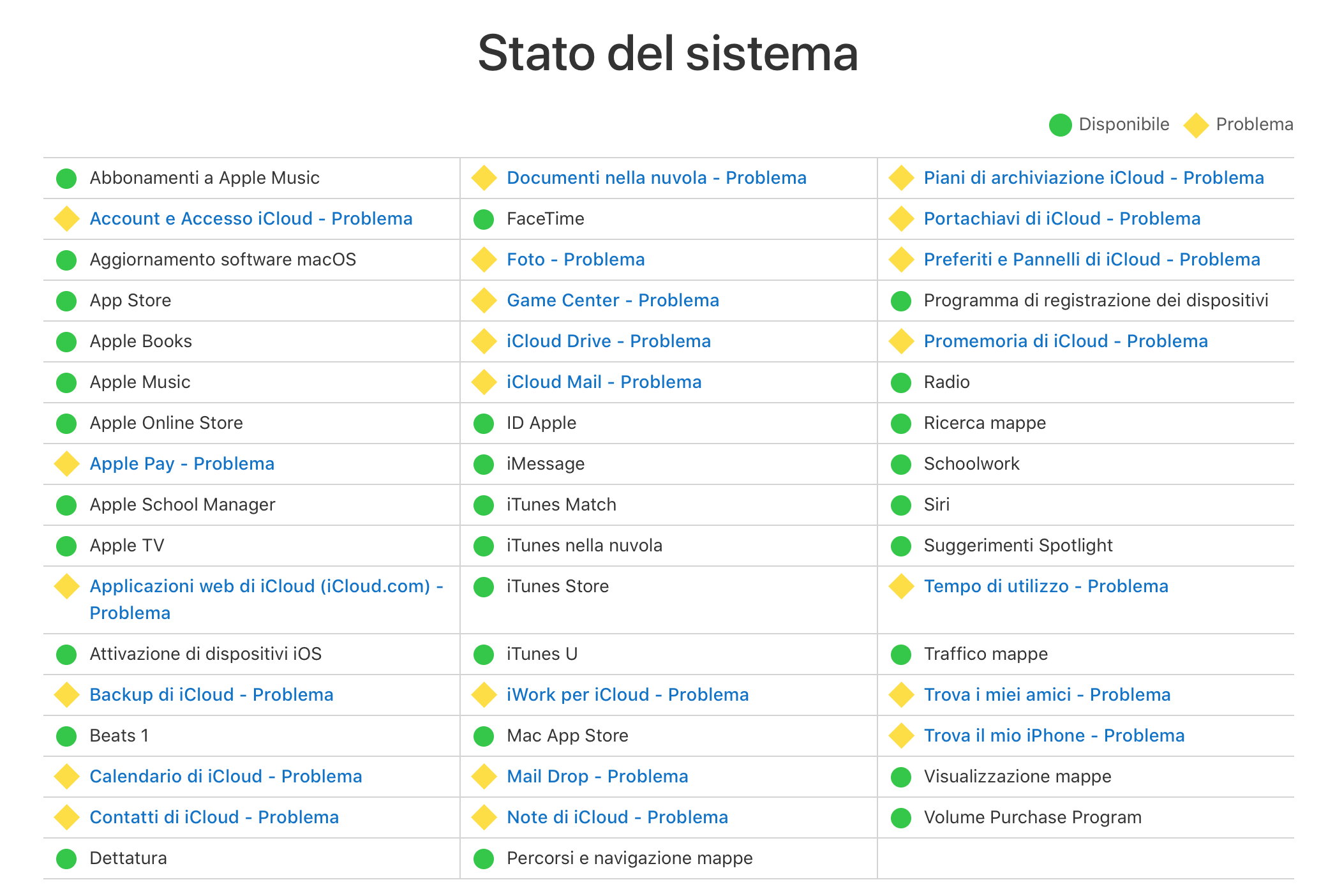 Servizi iCloud down da diverse ore per moltissimi utenti