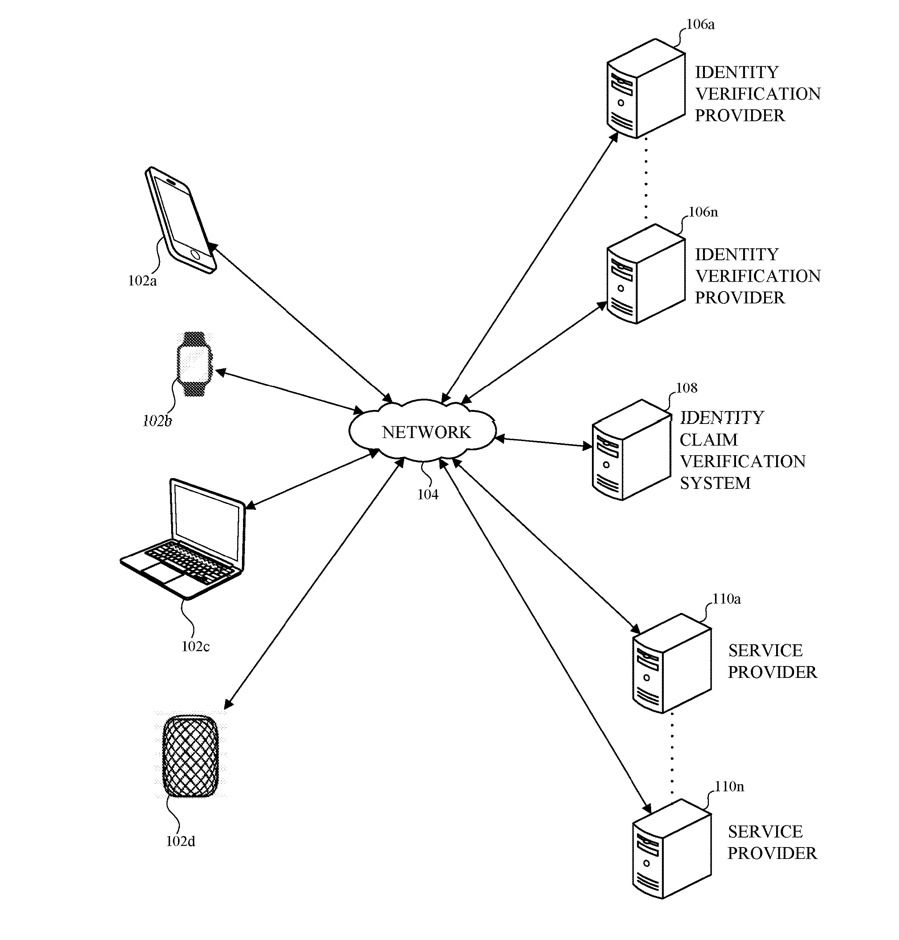 Apple vuole trasformare l’iPhone in un documento di riconoscimento | Brevetto