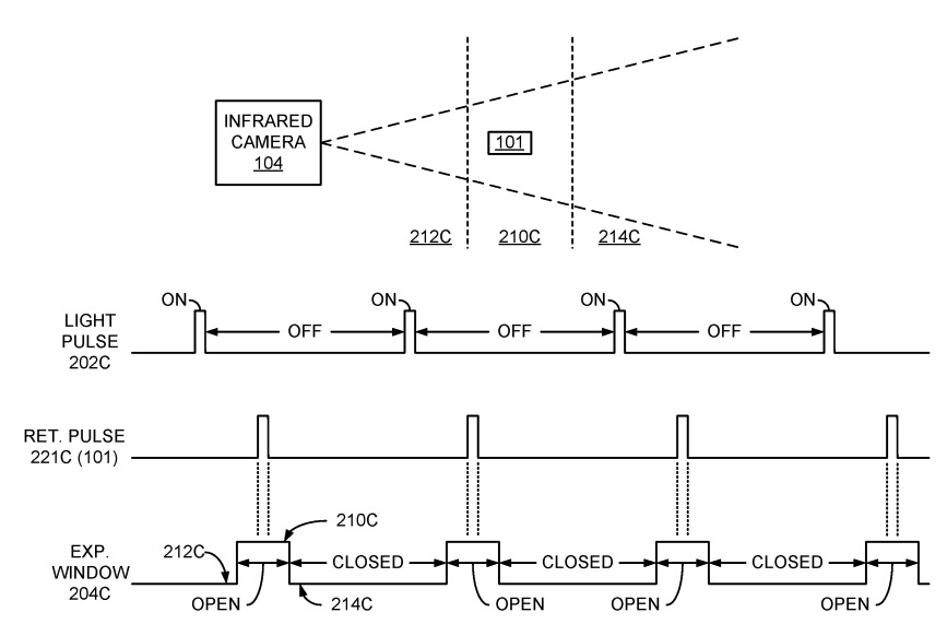 Apple Car potrebbe utilizzare gli infrarossi per rilevare gli ostacoli | Brevetto
