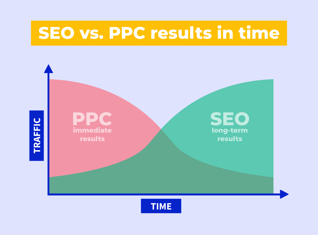 Corso SEO per vendere online