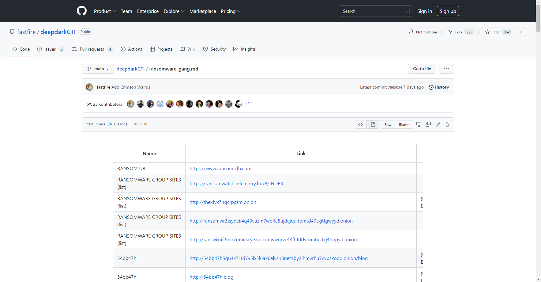 Cyber Threat Intelligence sul Dark Web