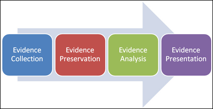 Relazione informatica
